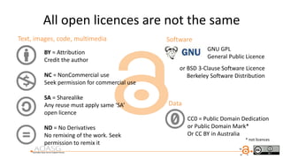 All open licences are not the same
BY = Attribution
Credit the author
NC = NonCommercial use
Seek permission for commercial use
SA = Sharealike
Any reuse must apply same ‘SA’
open licence
ND = No Derivatives
No remixing of the work. Seek
permission to remix it
Text, images, code, multimedia Software
GNU GPL
General Public Licence
or BSD 3-Clause Software Licence
Berkeley Software Distribution
Data
CC0 = Public Domain Dedication
or Public Domain Mark*
Or CC BY in Australia
* not licences
 