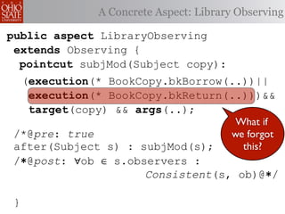 A Concrete Aspect: Library Observing

public aspect LibraryObserving
 extends Observing {
  pointcut subjMod(Subject copy):
     (execution(* BookCopy.bkBorrow(..))||
      execution(* BookCopy.bkReturn(..)))&&
      target(copy) && args(..);
                                          What if
 /*@pre: true                            we forgot
 after(Subject s) : subjMod(s);            this?
 /∗@post: ∀ob ∈ s.observers :
                     Consistent(s, ob)@∗/

 }
 