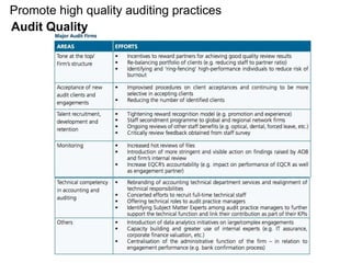 Promote high quality auditing practices
Audit Quality
 