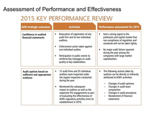Assessment of Performance and Effectiveness
 
