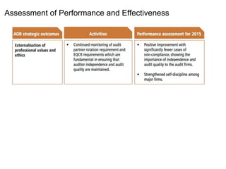Assessment of Performance and Effectiveness
 