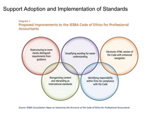 Support Adoption and Implementation of Standards
 