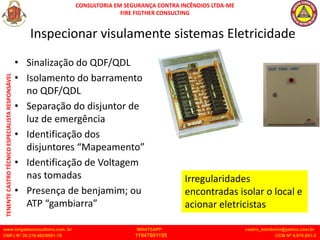 CONSULTORIA EM SEGURANÇA CONTRA INCÊNDIOS LTDA-ME
FIRE FIGTHER CONSULTING
www.brigadaconsultoria.com .br WHATSAPP castro_bombeiro@yahoo.com.br
CNPJ Nº 20.219.492/0001-18 11947601155 CCM Nº 4.979.931-2
TENENTE
CASTRO
TÉCNICO
ESPECIALISTA
RESPONSÁVEL
Inspecionar visulamente sistemas Eletricidade
• Sinalização do QDF/QDL
• Isolamento do barramento
no QDF/QDL
• Separação do disjuntor de
luz de emergência
• Identificação dos
disjuntores “Mapeamento”
• Identificação de Voltagem
nas tomadas
• Presença de benjamim; ou
ATP “gambiarra”
Irregularidades
encontradas isolar o local e
acionar eletricistas
 