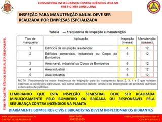 CONSULTORIA EM SEGURANÇA CONTRA INCÊNDIOS LTDA-ME
FIRE FIGTHER CONSULTING
www.brigadaconsultoria.com .br WHATSAPP castro_bombeiro@yahoo.com.br
CNPJ Nº 20.219.492/0001-18 11947601155 CCM Nº 4.979.931-2
TENENTE
CASTRO
TÉCNICO
ESPECIALISTA
RESPONSÁVEL
LEMBRANDO QUE ESTA INSPEÇÃO SEMESTRAL DEVE SER REALIZADA
MINUCIOSAMENTE PELO BOMBEIRO OU BRIGADA OU RESPONSAVEL PELA
SEGURANÇA CONTRA INCÊNDIOS NA PLANTA
INSPEÇÃO PARA MANUTENÇÃO ANUAL DEVE SER
REALIZADA POR EMPRESAS ESPCIALIZADA
DIARIAMENTE BOMBEIROS CIVIS E BRIGADISTAS DEVEM INSPECIONAR OS HIDRANTES
 