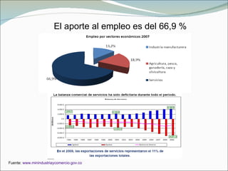 El aporte al empleo es del 66,9 %




Fuente: www.minindustriaycomercio.gov.co
 