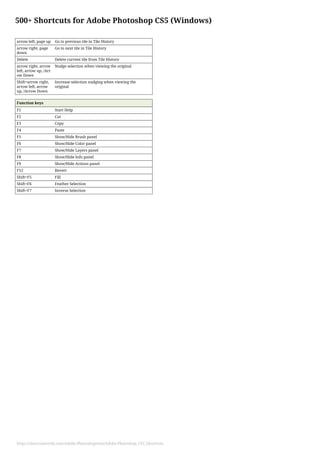 Aobe photoshop cs5 keyboard shortcut | PDF