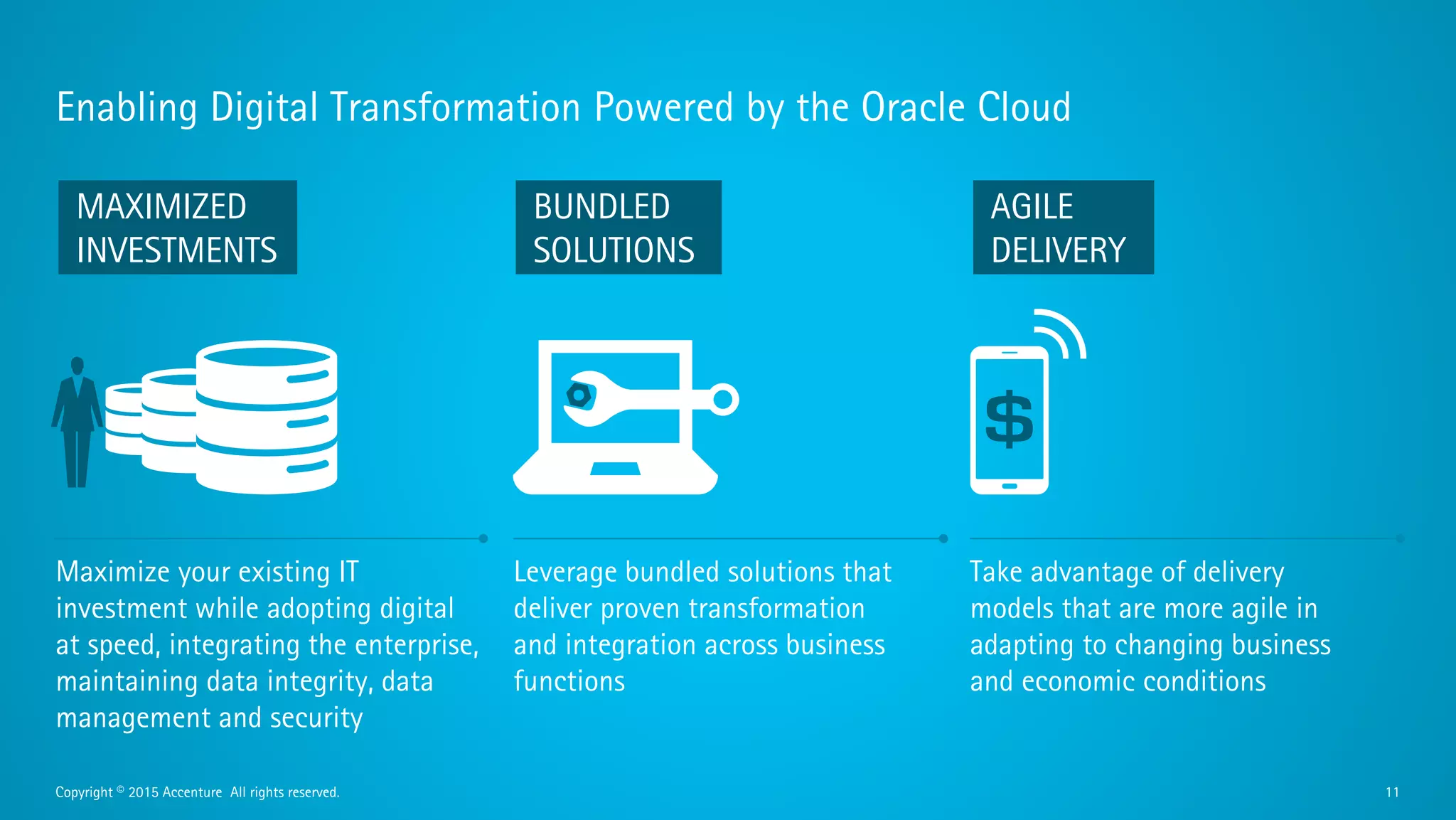 Accenture
20,000
additional Java-skilled people
52,000
Oracle-skilled professionals globally and
18,000 cloud-skilled professionals
120
data experts in our
Accenture Enkitec Group
Copyright © 2016 Accenture All rights reserved. 11
450+
clients served annually
on Oracle solutions
independent IT services company, leading in
Strategy, Consulting, Digital, Technology,
Operations
79%
of the Fortune Global 100 are
clients on cloud initiatives
 