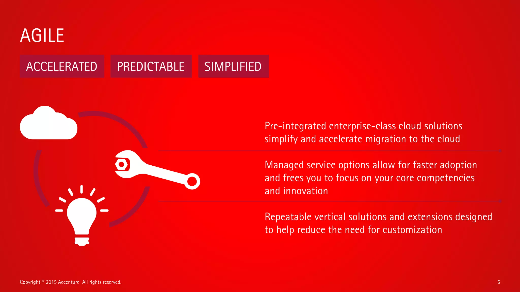 5Copyright © 2016 Accenture All rights reserved.
• Hospitality
• Public Service
• Banking/Capital
Markets
• Insurance
• Health
• Higher Education
• Utilities
• And others…
Pre-integrated Industry-based Cloud Solutions, Accelerators, Assets and Tools
AOBG solutions are designed to help enterprises deploy digital solutions quickly and predictably, along with
simplified contracting and managed service options to allow for faster adoption and easier consumption
 