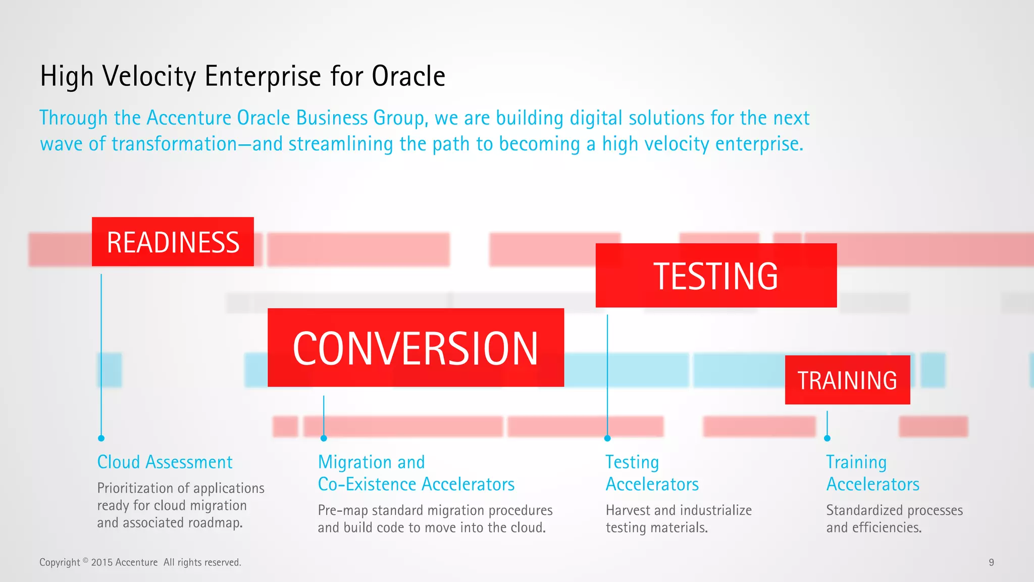 OPTIMIZED
9Copyright © 2016 Accenture All rights reserved.
VALUE-FOCUSED INNOVATIVE INDUSTRIALIZED
Simplified digital and technology footprint to help
optimize investments
Tight integration between the Accenture and Oracle
development teams, we help ensure you get the most
return on investment over time
Joint operations and governance give you the best of
what Oracle and Accenture can offer—streamlined
 