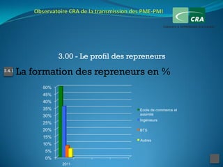 3.00 - Le profil des repreneurs
3.4.1
        La formation des repreneurs en %




                 2011
 