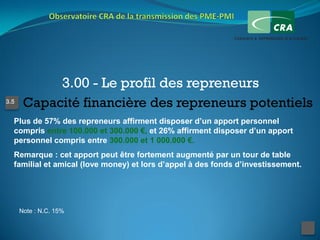 3.00 - Le profil des repreneurs
3.5
       Capacité financière des repreneurs potentiels
  Plus de 57% des repreneurs affirment disposer d’un apport personnel
  compris entre 100.000 et 300.000 €, et 26% affirment disposer d’un apport
  personnel compris entre 300.000 et 1 000.000 €.
  Remarque : cet apport peut être fortement augmenté par un tour de table
  familial et amical (love money) et lors d’appel à des fonds d’investissement.




      Note : N.C. 15%
 