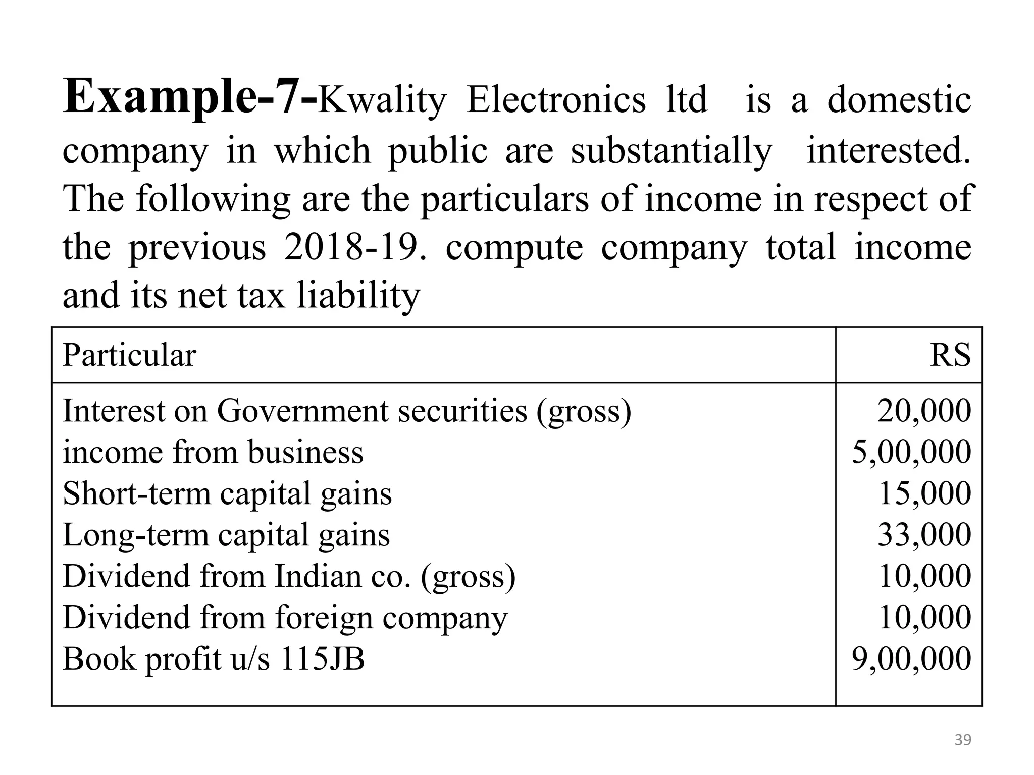 Example-7-Kwality Electronics ltd is a domestic
company in which public are substantially interested.
The following are the particulars of income in respect of
the previous 2018-19. compute company total income
and its net tax liability
Particular RS
Interest on Government securities (gross)
income from business
Short-term capital gains
Long-term capital gains
Dividend from Indian co. (gross)
Dividend from foreign company
Book profit u/s 115JB
20,000
5,00,000
15,000
33,000
10,000
10,000
9,00,000
39
 