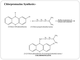 S
N
H
Cl
2-Chloro-10H-phenothiazine
+ Cl
H2
C
H2
C
H2
C N
CH3
CH3
(3-Chloro-propyl)-dimethyl-amine
Reflux in presence of
toluene and sodamide
S
N Cl
H2C
H2
C
H2
C N
CH3
CH3
[3-(2-Chloro-phenothiazin-10-yl)-propyl]-dimethyl-amine /
CHLORPROMAZINE
Chlorpromazine Synthesis:-
 