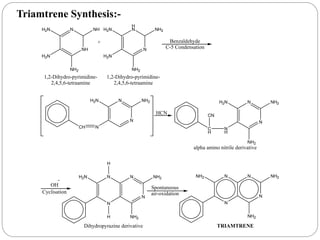 NH
NH2N
H2N
NH2
NH
1,2-Dihydro-pyrimidine-
2,4,5,6-tetraamine
N
H
NH2N
H2N
NH2
NH2
1,2-Dihydro-pyrimidine-
2,4,5,6-tetraamine
+ Benzaldehyde
C-5 Condensation
CH N
N
NH2N NH2
HCN
C
H
N
H
N
NH2N NH2
CN
NH2
alpha amino nitrile derivative
OH
Cyclisation
N
N
N
NH2N
H NH2
NH2
H
Dihydropyrazine derivative
Spontaneous
air-oxidation
N
N
N
NNH2 NH2
NH2
TRIAMTRENE
Triamtrene Synthesis:-
 