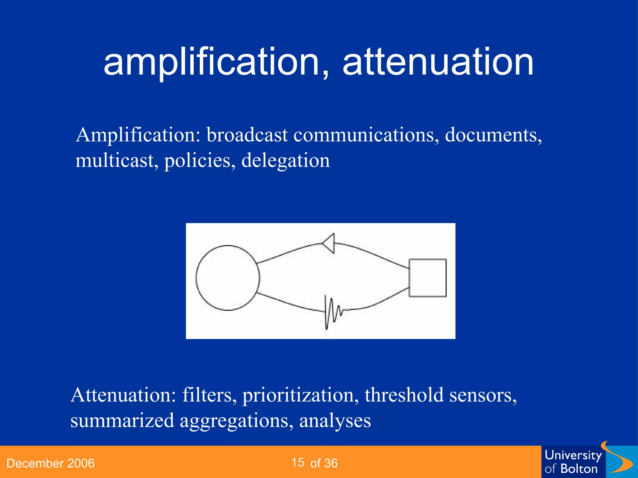 amplification, attenuation Amplification: broadcast communications, documents, multicast, policies, delegation Attenuation: filters, prioritization, threshold sensors, summarized aggregations, analyses 