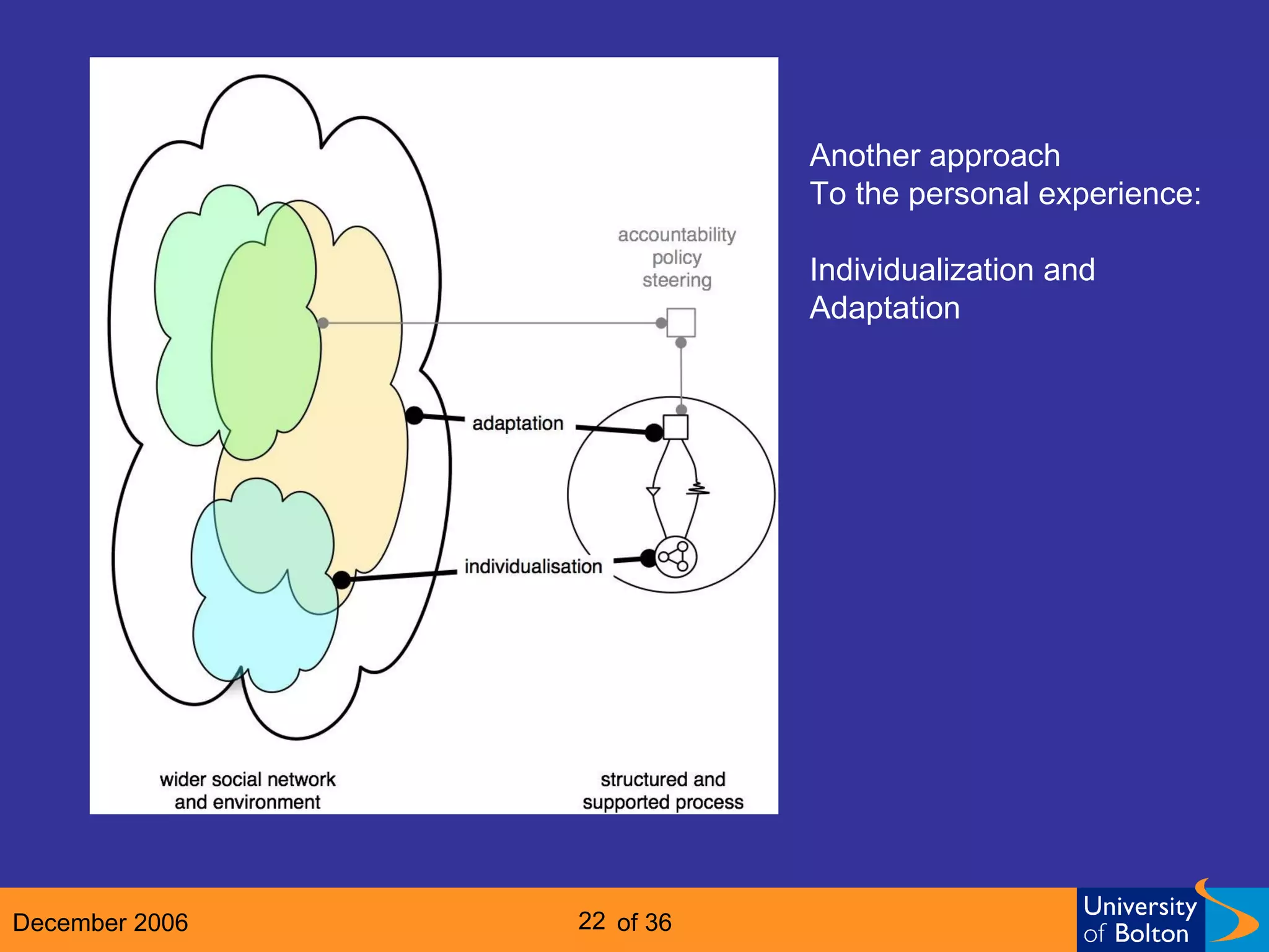 Another approach To the personal experience: Individualization and Adaptation 