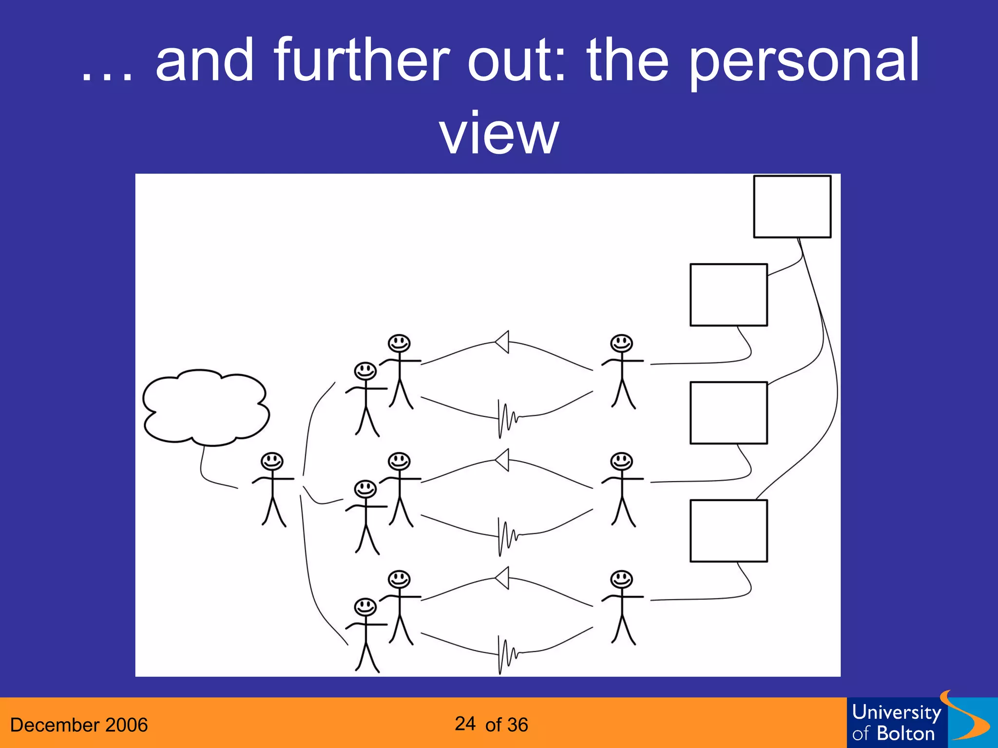 …  and further out: the personal view 