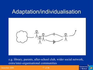 Adaptation/individualisation e.g. library, parents, after-school club, wider social network, extra/inter-organisational communities 