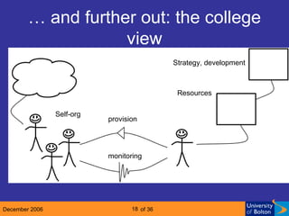 …  and further out: the college view Strategy, development Resources provision monitoring Self-org 