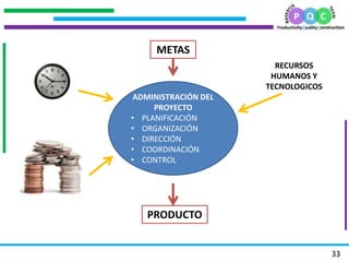 .
.
.
.
33
ADMINISTRACIÓN DEL
PROYECTO
• PLANIFICACIÓN
• ORGANIZACIÓN
• DIRECCIÓN
• COORDINACIÓN
• CONTROL
METAS
PRODUCTO
RECURSOS
HUMANOS Y
TECNOLOGICOS
 