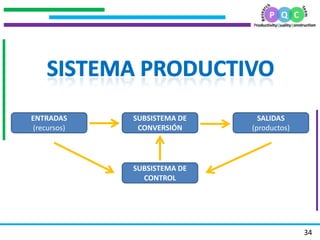.
.
.
.
34
ENTRADAS
(recursos)
SUBSISTEMA DE
CONVERSIÓN
SUBSISTEMA DE
CONTROL
SALIDAS
(productos)
 