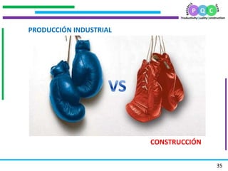 .
.
.
.
35
PRODUCCIÓN INDUSTRIAL
CONSTRUCCIÓN
 