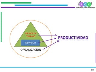 .
.
.
.
88
INDIVIDUO
GRUPOS DE
TRABAJO
ORGANIZACION
 