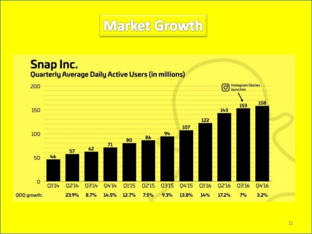 snapchat share price today snapchat share price today