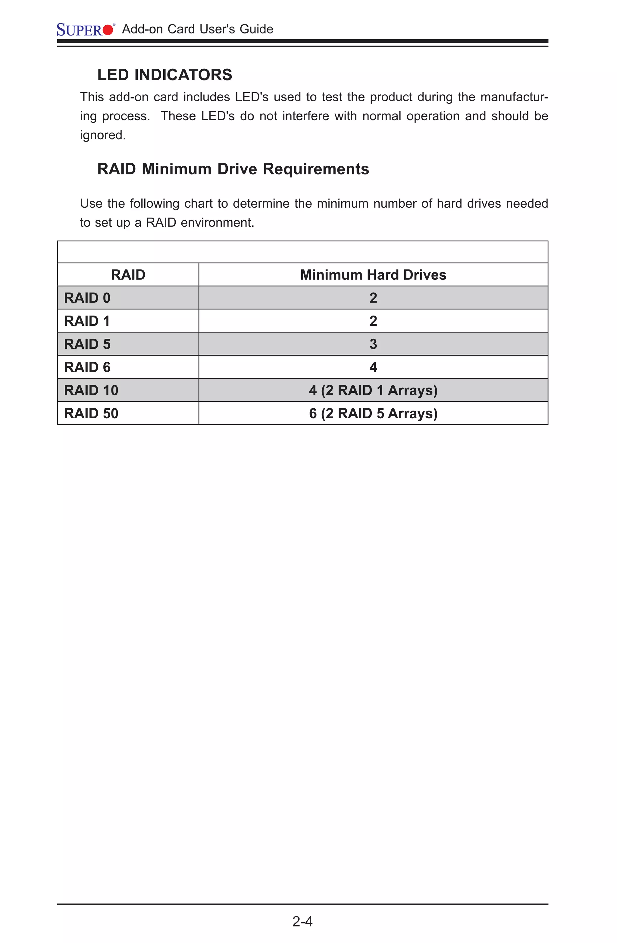 2-4
	 Add-on Card User's Guide
LED INDICATORS
This add-on card includes LED's used to test the product during the manufactur-
ing process. These LED's do not interfere with normal operation and should be
ignored.
RAID Minimum Drive Requirements
RAID Minimum Hard Drives
RAID 0 2
RAID 1 2
RAID 5 3
RAID 6 4
RAID 10 4 (2 RAID 1 Arrays)
RAID 50 6 (2 RAID 5 Arrays)
Use the following chart to determine the minimum number of hard drives needed
to set up a RAID environment.
 