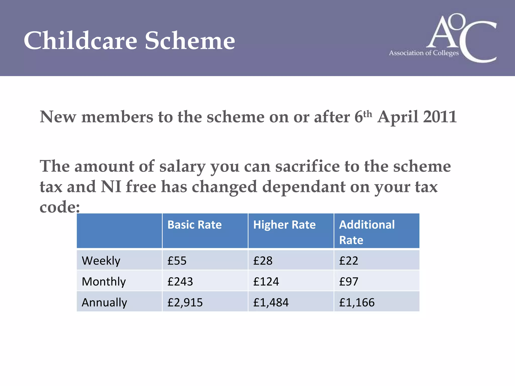 New members to the scheme on or after 6 th  April 2011 The amount of salary you can sacrifice to the scheme tax and NI free has changed dependant on your tax code:  Childcare Scheme Basic Rate Higher Rate Additional Rate Weekly £55 £28 £22 Monthly £243 £124 £97 Annually £2,915 £1,484 £1,166 