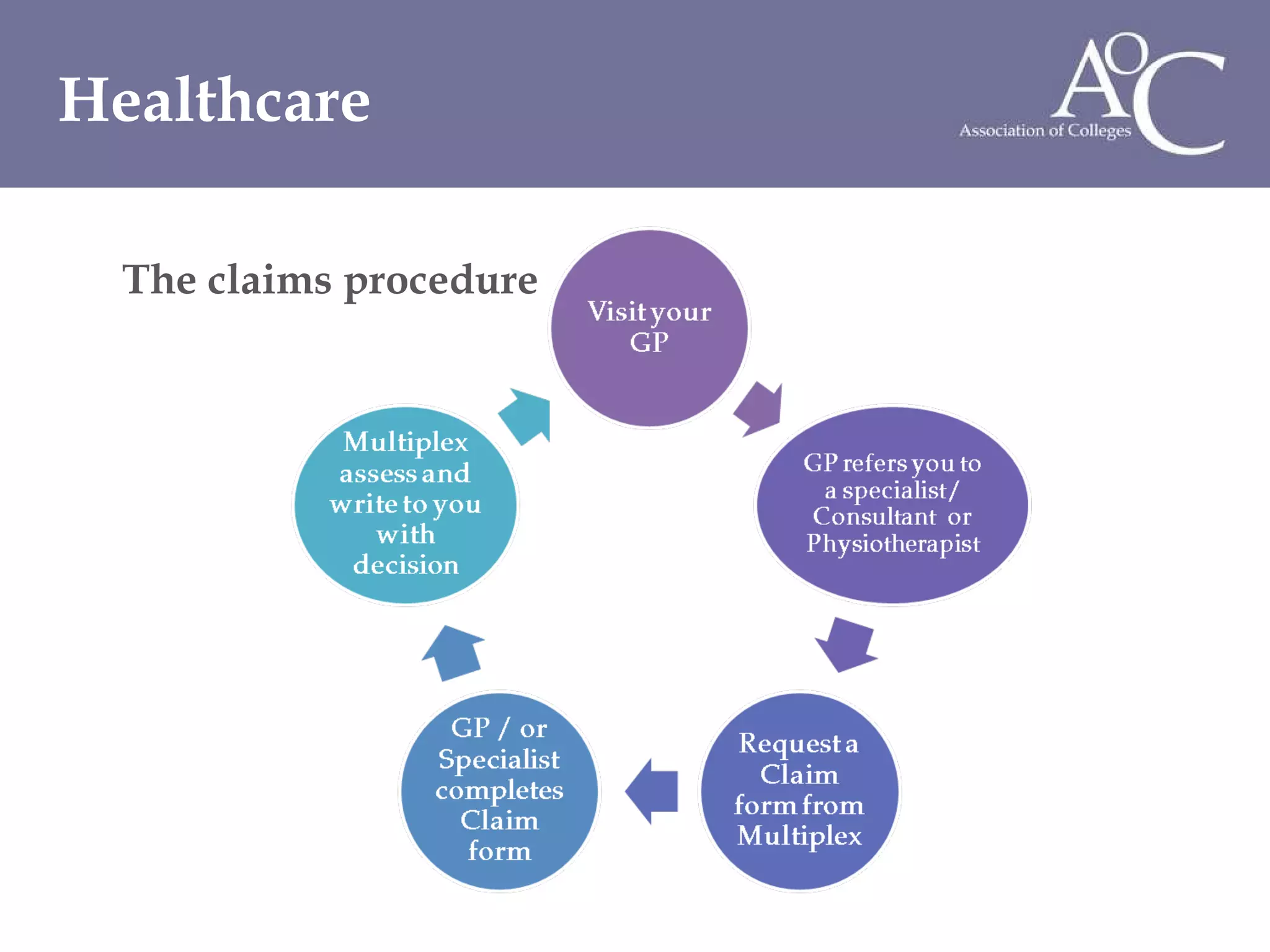 The claims procedure  Healthcare  