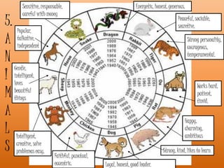 5.
A
N
I
M
A
L
S
Sensitive, responsable,
careful with money
Popular,
talkative,
independent
Gentle,
intelligent,
loves
beautiful
things
Intelligent,
creative, solve
problemas easy.
Faithful, punctual,
eccentric. Loyal, honest, good leader.
Strong, kind, likes to learn.
Happy,
charming,
ambitious
Works hard,
patient,
timid.
Strong personality,
courageous,
temperamental.
Peaceful, sociable,
secretive.
Energetic, honest, generous.
 