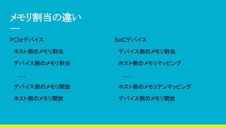 メモリ割当の違い
PCIeデバイス
　ホスト側のメモリ割当
　デバイス側のメモリ割当
　　....
　デバイス側のメモリ開放
　ホスト側のメモリ開放
SoCデバイス
　デバイス側のメモリ割当
　ホスト側のメモリマッピング
　　....
　ホスト側のメモリアンマッピング
　デバイス側のメモリ開放
 