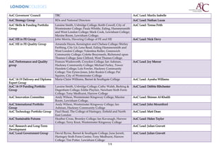 AoC Governors’ Council           TBC                                                       AoC Lead: Marilu Isabelle
AoC Strategy Group               RDs and National Directors                                AoC Lead: Nathan Lucas
AoC Skills & Funding Portfolio   Laraine Smith, Uxbridge College; Keith Cowell, City of    AoC Lead: Teresa Frith
Group                            Westminster College; Paula Whittle, Ealing, Hammersmith
                                 and West London College; Mark Cook, Lewisham College;
                                 Maxine Room, Lewisham College;
AoC HE in FE Group               John Morris, Havering College of FE and HE                AoC Lead: Nick Davy
AoC HE in FE Quality Group       Amanda Hayes, Kensington and Chelsea College; Shirley
                                 Farthing, City Lit; Lena Read, Ealing Hammersmith and
                                 West London College; Valentina Keller, Greenwich
                                 Community College; Colette Bruynseels, Richmond upon
                                 Thames College; Jane Clifford, West Thames College.
AoC Performance and Quality      Frances Wadsworth, Croydon College; Ian Ashman,           AoC Lead: Joy Mercer
group                            Hackney Community College; Michael Farley, Tower
                                 Hamlets College; Lois Fowler, Hackney Community
                                 College; Tim Eyton-Jones, John Ruskin College; Pat
                                 Squires, City of Westminster College
AoC 14-19 Delivery and Diploma   Marie-Claire Williams, Barnet & Southgate College         AoC Lead: Ayesha Williams
Expert Group
AoC 14-19 Funding Portfolio      Laraine Smith, Uxbridge College; Cathy Walsh, Barking &   AoC Lead: Debbie Ribchester
Group                            Dagenham College; Eddie Playfair, Newham Sixth Form
                                 College; Tony Medhurst, Harrow College
AoC Innovation Committee         Andy Wilson, Westminster Kingsway College, Maxine         AoC Lead: Shireen Al-Khalili
                                 Room, Lewisham College,
AoC International Portfolio      Andy Wilson, Westminster Kingsway College; Ian            AoC Lead: John Mountford
Group                            Ashman, Hackney Community College
AoC Technology Portfolio Group   Paul Head, The College of Haringey, Enfield and North     AoC Lead: Matt Dean
                                 East London
AoC Sustainable Futures          Heather Cross, Bromley College; Ian Kavanagh, Harrow      AoC Lead: Helen Taylor
                                 College; Terry Knot, Westminster Kingsway College
AoC Research and Long-Term                                                                 AoC Lead: Julian Gravatt
Development
AoC Local Government Group       David Byrne, Barnet & Southgate College; June Jarrett,    AoC Lead: Julian Gravatt
                                 Haringey Sixth Form Centre; Tony Medhurst, Harrow
                                 College; Tim Potter, Lewisham College
                                                                          5/8
 