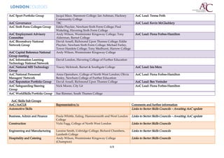 AoC Sport Portfolio Group         Jacqui Mace, Stanmore College; Ian Ashman, Hackney       AoC Lead: Teresa Frith
                                  Community College
AoC Governance                    TBC                                                      AoC Lead: Kevin McGladdery
AoC Sixth Form Colleges Group     Eddie Playfair, Newham Sixth Form College; Paul
                                  Wakeling, Havering Sixth Form College
AoC Employment Advisory           Andy Wilson, Westminster Kingsway College; Tony          AoC Lead: Fiona Forbes-Hamilton
Committee                         Alderman, Barnet College
AoC Bloomsbury National           David Ansell, Richmond Upon Thames College; Eddie
Network Group                     Playfair, Newham Sixth Form College; Michael Farley,
                                  Tower Hamlets College; Tony Medhurst, Harrow College
AoC Capital Reference National    Andy Wilson, Westminster Kingsway College
Group meeting
AoC Information Learning          David London, Havering College of Further Education
Technology National Network
AoC National MIS Technology       Tracey McIntosh, Barnet & Southgate College              AoC Lead: Isis Mera
Group
AoC National Personnel            Anna Openshaw, College of North West London; Olivia      AoC Lead: Fiona Forbes-Hamilton
Managers’ Network                 Besley, Newham College of Further Education
AoC Reputation Portfolio Group    David Ansell, Richmond Upon Thames College               AoC Lead: Ben Verinder
AoC Safeguarding Steering         Nick Moore, City Lit                                     AoC Lead: Fiona Forbes-Hamilton
Group
AoC WorldSkills Portfolio Group   Sue Rimmer, South Thames College

 AoC Skills Sub Groups
AoC/AoCLR                         Representative/s:                                      Comments and further information
Automotive Skills                                                                        Links to Sector Skills Councils – Awaiting AoC update

Business, Admin and Finance       Paula Whittle, Ealing, Hammersmith and West London     Links to Sector Skills Councils – Awaiting AoC update
                                  College
Construction                      Vicki Fagg, College of North West London               Links to Sector Skills Councils

Engineering and Manufacturing     Laraine Smith, Uxbridge College; Richard Chambers,     Links to Sector Skills Councils
                                  Lambeth College
Hospitality and Catering          Andy Wilson, Westminster Kingsway College              Links to Sector Skills Councils
                                  (Champion)
                                                                         6/8
 