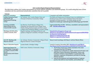 AoC London Region Regional Representation
 The table below outlines AoC London representation on current regional committees and stakeholder groups. It is worth noting that some of these
 committees also have professional and provider committees that run in parallel.

  External
Regional Committees          Representative/s                                    Comments and further information
London Enterprise Panel      Ian Ashman, AoC London Region Chair and             The Skills and Employment Working Group was established as a
(LEP) Skills and             Principal of Hackney Community College              Working Group of the London Enterprise Panel (‘the Panel’)
Employment Working                                                               Meetings to be held quarterly. For further details see link:
Group                                                                            http://www.london.gov.uk/moderngov/ieListMeetings.aspx?CId=253

Learning and Skills          Sue Rimmer, South Thames College; Paul              Legal membership of LSIS. Advisory, consultative and representative
Improvement Service          Wakeling, Havering Sixth Form College; Paula        role. Visit the website here.
Council (LSIS council)       Whittle, Ealing Hammersmith and West London
                             College; Jason Pemberton-Billing, Croydon College
Meetings with SFA, EFA,      Regular meetings with Regional Director and         http://skillsfundingagency.bis.gov.uk/
London Councils, NAS         updates at Regional Committee, Principals’ Forums   http://www.education.gov.uk/aboutdfe/executiveagencies/b00199952/t
                                                                                 he-education-funding-agency
                                                                                 http://www.londoncouncils.gov.uk/
                                                                                 http://www.apprenticeships.org.uk/

GLA FE Meeting with          Ian Ashman, Hackney Community College (Chair);      Keep in touch meetings with Mayor’s advisor Munira Mirza
Mayoral Advisor              Regional Director; London Principals

Mayor’s Education Inquiry    Laraine Smith, Uxbridge College                     Launch of enquiry November 2011: http://tinyurl.com/739kry9
                                                                                 Final Report and Recommendations launched on 19 October 2012
Improving Choices for        Ruth Lomax, Hackney Community College                  • 14-19 Choice board now ended; remainder of its remit
Young People Group (part                                                                subsumed into the ICYP group
of London Councils YPES                                                             • supports local authorities to enable informed 14-19 choice and
Board)                                                                                  meet their Careers Education, Information, Advice and
(formerly the 14-19 Choice                                                              Guidance (CEIAG) responsibilities in partnership with
Board)                                                                                  educators, employers and guidance providers by sharing
                                                                                        effective practice;
                                                                                    • leads the development and implementation of regional
                                                                                        practice that delivers local benefits, and facilitates the
                                                                                                                                                   1/9
 