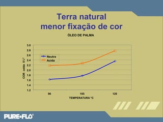 Terra natural 
menor fixação de cor 
ÓLEO DE PALMA 
3.0 
2.8 
2.6 
Neutra 
Acida 
" 
¼2.4 
5celda 2.2 
2.0 
COR 1.8 
1.6 
1.4 
1.2 
TEMPERATURA °C 90 105 120 
 