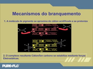 Mecanismos do branquemento 
1. A molécula de pigmento se aproxima do cátion acídificado e se protoniza 
2. O complexo resultante Cátion/Íon carbono se estabiliza mediante forças 
Eletrostáticas. 
 