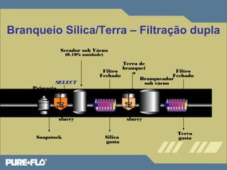 Branqueio Sílica/Terra – Filtração dupla 
Óleo 
bruto 
Secador sob Vácuo 
(0.10% umidade) 
SELECT 
Primaria 
Tanque 
slurry 
Soapstock 
Filtro 
Fechado 
Silica 
gasta 
Terra de 
branquei 
o 
Branqueador 
sob vácuo 
Tanque 
slurry 
Filtro 
Fechado 
Terra 
gasta 
 