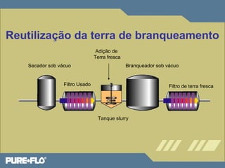 Reutilização da terra de branqueamento 
Secador sob vácuo 
Filtro Usado 
Adição de 
Terra fresca 
Branqueador sob vácuo 
Filtro de terra fresca 
Tanque slurry 
 