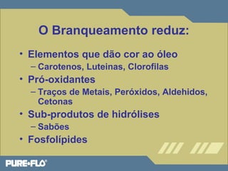 O Branqueamento reduz: 
• Elementos que dão cor ao óleo 
– Carotenos, Luteinas, Clorofilas 
• Pró-oxidantes 
– Traços de Metais, Peróxidos, Aldehidos, 
Cetonas 
• Sub-produtos de hidrólises 
– Sabões 
• Fosfolípides 
 