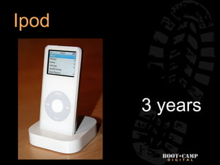 Ipod



       3 years
 