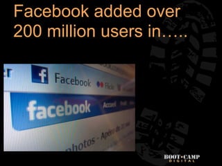 Facebook added over
200 million users in…..
 