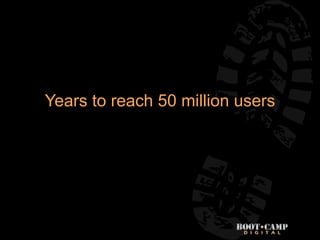 Years to reach 50 million users
 