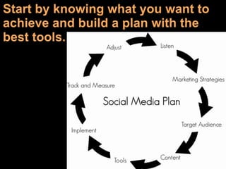 Start by knowing what you want to
achieve and build a plan with the
best tools.
 