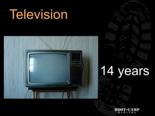 Television



             14 years
 