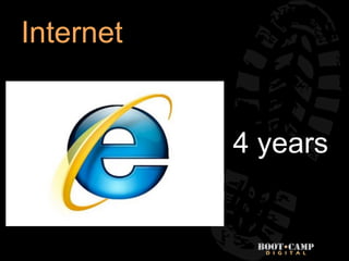 Internet


           4 years
 