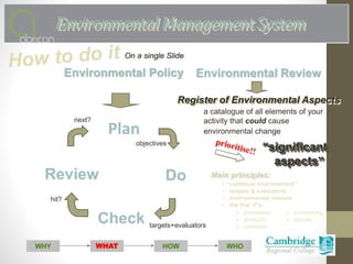 How an Environmental Management System (EMS) can help with embedding of ...