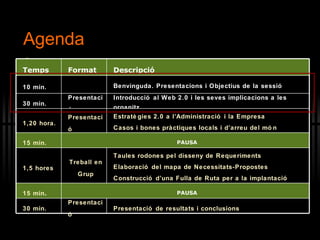Agenda Temps Format Descripci ó 10 min. Benvinguda. Presentaci ons  i Objectius de la sessió 30 min. Presentaci ó Introducci ó al Web 2.0 i les seves implicacions a les organitz. 1,20 hora. Presentaci ó Estrat ègies 2.0 a l’Administració i la Empresa C asos i bones pràctiques locals i d’arreu del món 15 min. PAUSA 1,5 hores Treball en Grup Taules rodones  pel disseny de Requeriments Elaboració del mapa de Necessitats-Propostes Construcció d’una Fulla de Ruta per a la implantació 15 min . PAUSA 30 min. Presentaci ó Presentaci ó de resultats i conclusions 