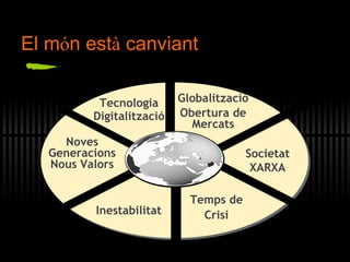 El m ó n est à  canviant Tecnologia Digitalització Inestabilitat Temps de Crisi Societat XARXA Globalitzaci ó Obertura de Mercats Internet Noves Generacions Nous Valors 